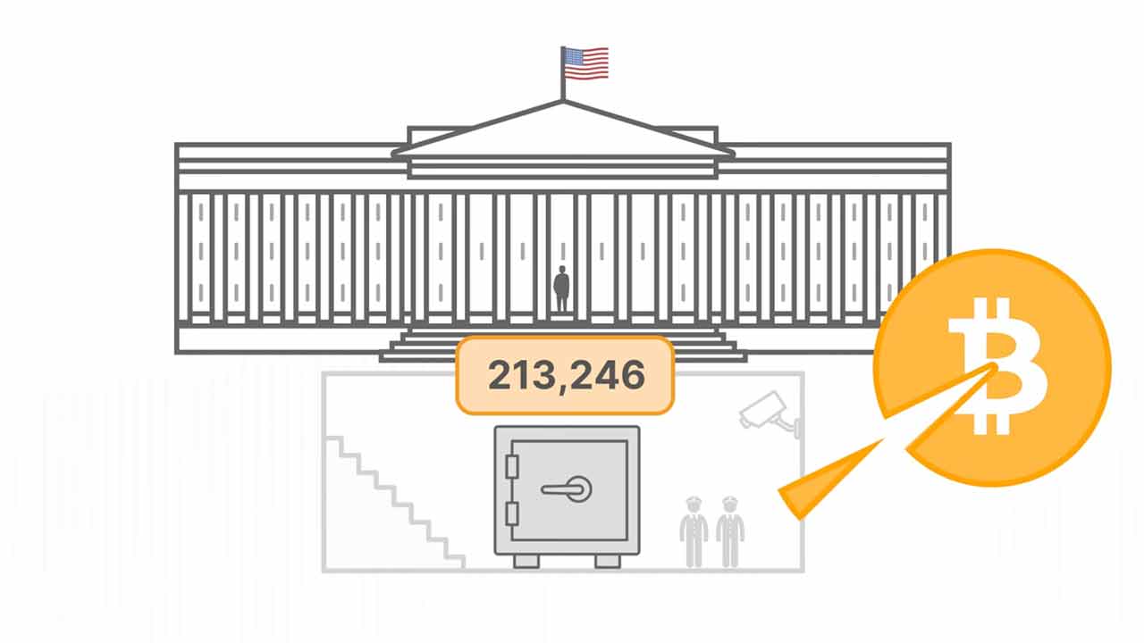 The Impact of a U.S. Strategic Bitcoin Reserve